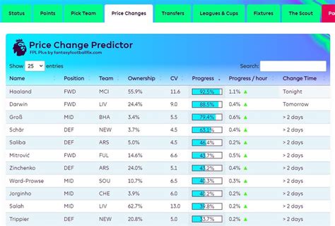 epl price change predictor.